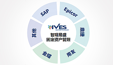 与企业其他系统无缝对接