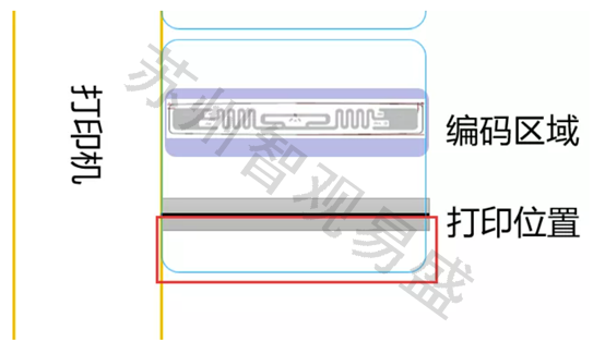 RFID标签如何打印09