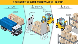 今天带你看看，仓库入库上架的流程是什么样的 ！