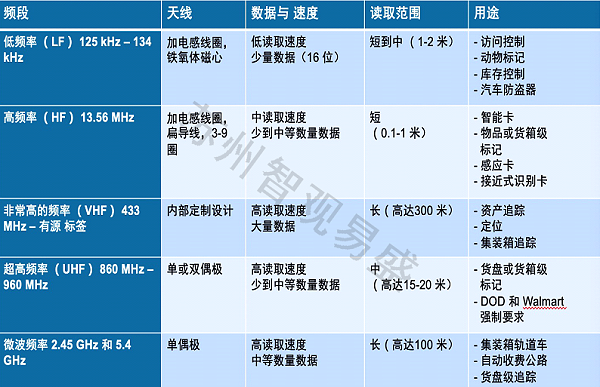 常见的频率(1)