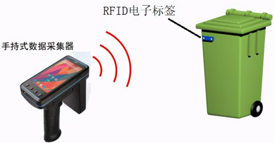 医用废弃RFID电子标签手持终端机扫描