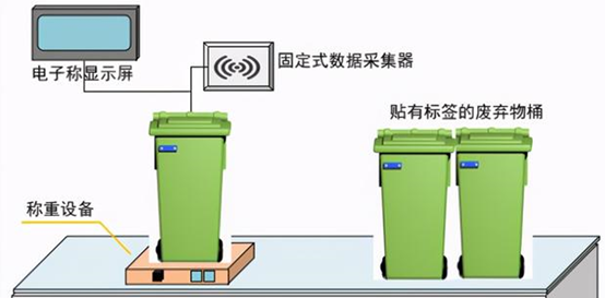 医用废弃物处理流程