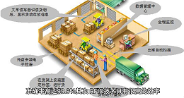 一秒解锁新技能：RFID带来的种种好处，你知道吗？